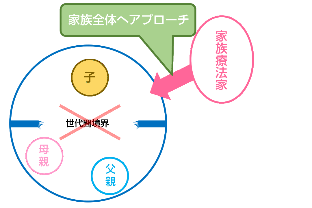 復学支援ジョイニング